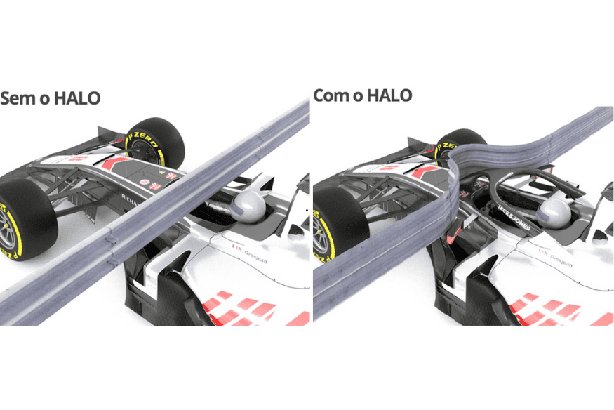halo protecao
